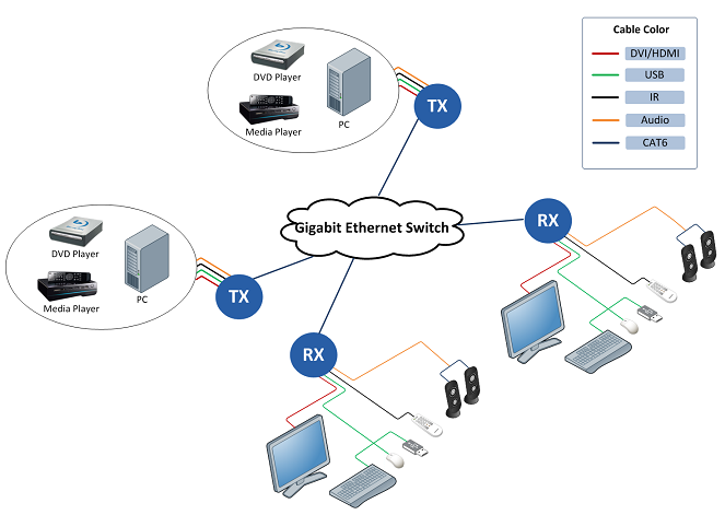 AV-9520 4K HDMI/USB KVM Extender over IP with Video-Wall