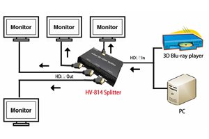 Video Splitter