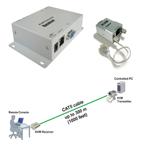 K30460US Single PC Single Access KVM Extender