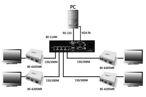 K305114MRS Single PC Multiple access CAT5 KVM Extender