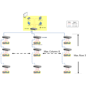 DV-202 HDMI Computer Lab System