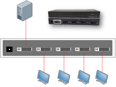 DA-104b 4-port DVI Splitter