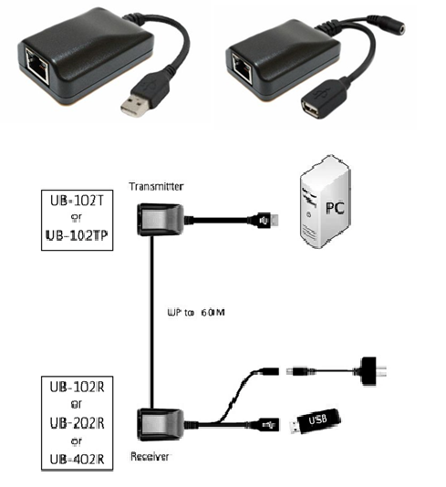UB-102 USB Extender over CAT6