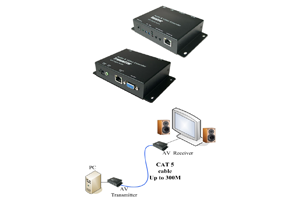 AVK-70X-111 CAT5 VGA + Digital Audio Extender Kit