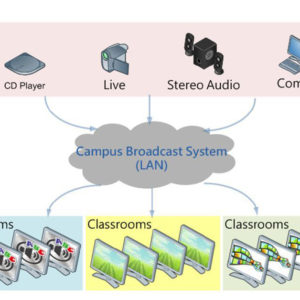 AV-952x KVM over IP for Campus Application