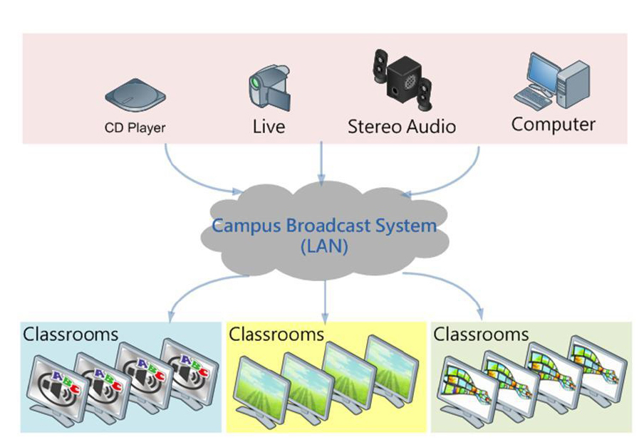 AV-952x KVM over IP for Campus Application