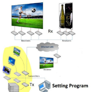 AV-952x KVM over IP Connection Diagram