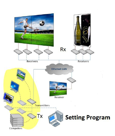 AV-952x KVM over IP Connection Diagram