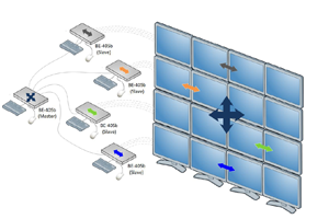 Free-Flow KM Switch