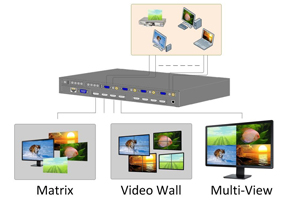 Matrix Video-Wall MultiView