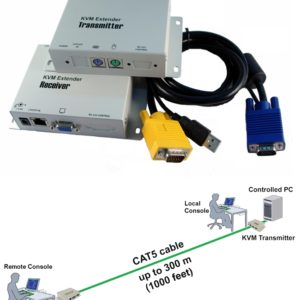 CAT5 VGA KVM Extender