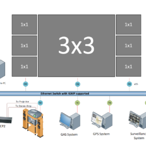 AV-952x KVM over IP with Video-Wall