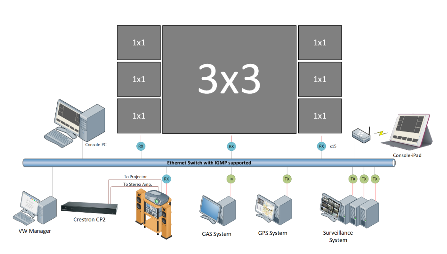 AV-952x KVM over IP with Video-Wall