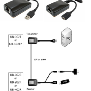 USB over UTP