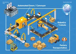 KVM for Factory Automation