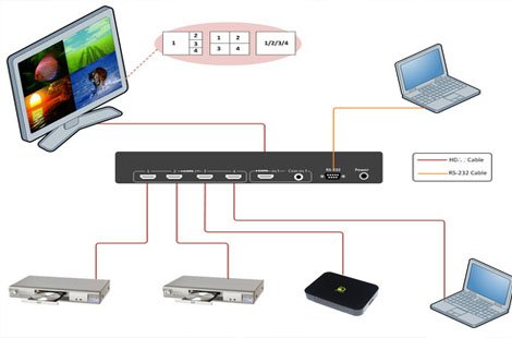 Multi-view