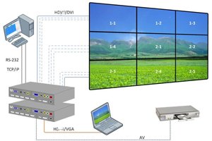 Video Wall Controller