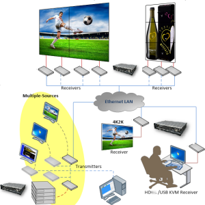 KVM over IP