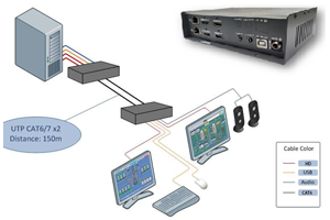Get the best KVM over IP software at Beacon