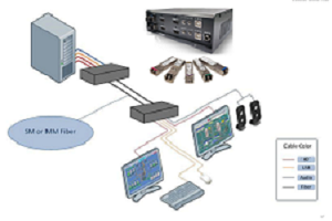 Dual head KVM extender