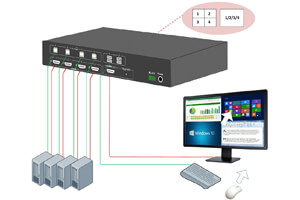 Find heightened scalability of the network, while getting real-time broadcasts with low latency using the MULTIVIEW KVM Switch