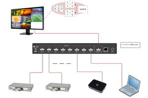 KVM extender switches from Beacon