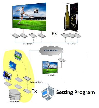 Reduce the operational desk spaces and overheads by introducing the KVM over IP Software